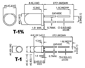 Led Kelvin Color Chart