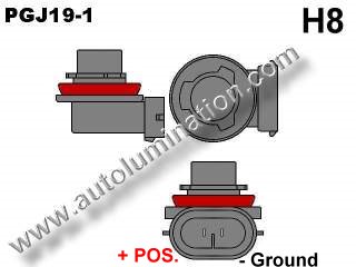 H8 Base Type - PGJ19-1 Headlight Bulb Base