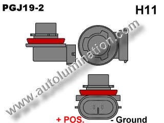 H11 Base Type - PGJ19-2 Headlight Bulb Base