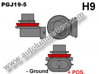 H9 Base Type - PGJ19-5 Headlight Bulb Base