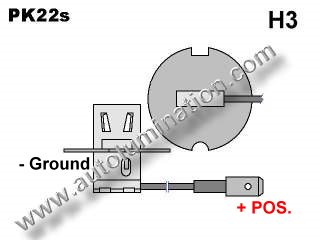 H3 Base Type - PK22s Headlight Bulb Base