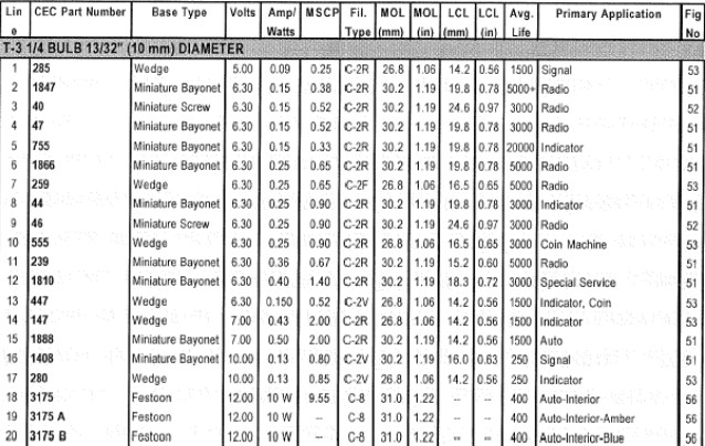 Army Bulb Chart