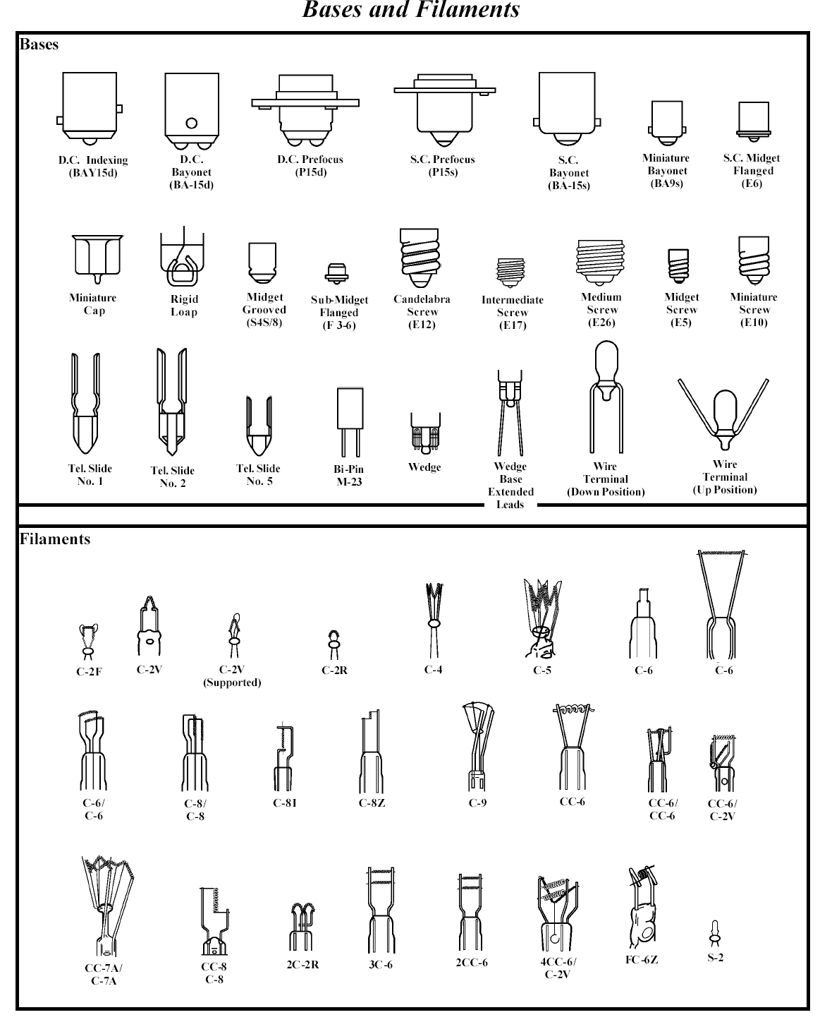 Automotive Bulb Base 11